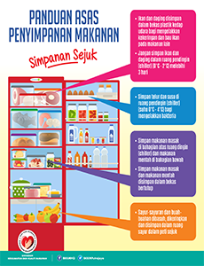 BKKM -  Panduan Asas Penyimpanan Makanan (Infografik 3)